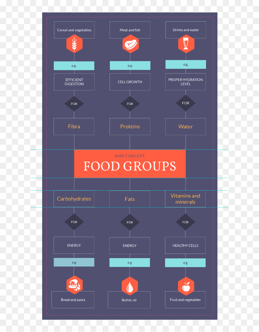 Food Groups Concept Map, HD Png Download - 3d thought bubble png