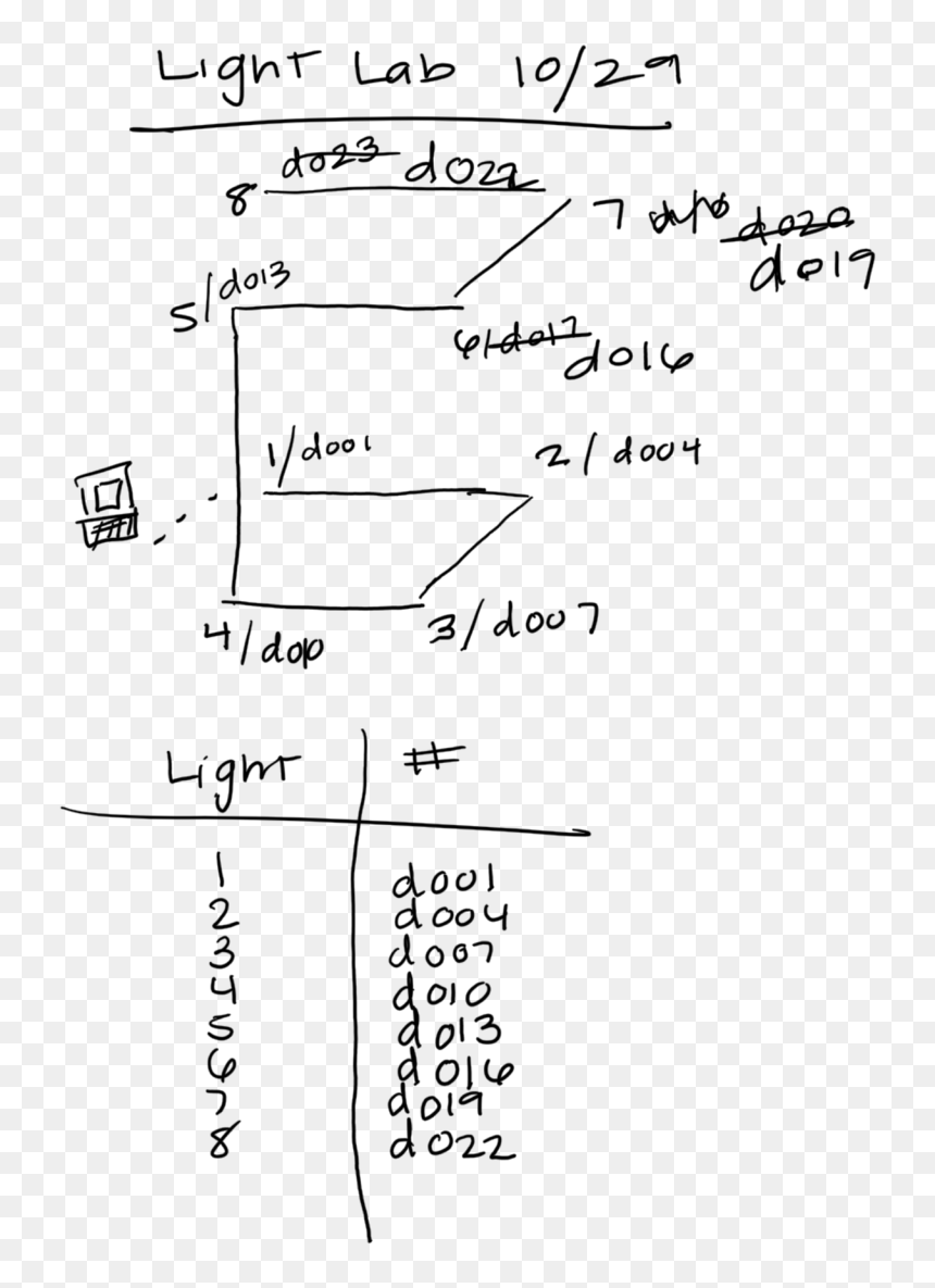 Dmx Lights Forever , Png Download - Handwriting, Transparent Png - dmx png