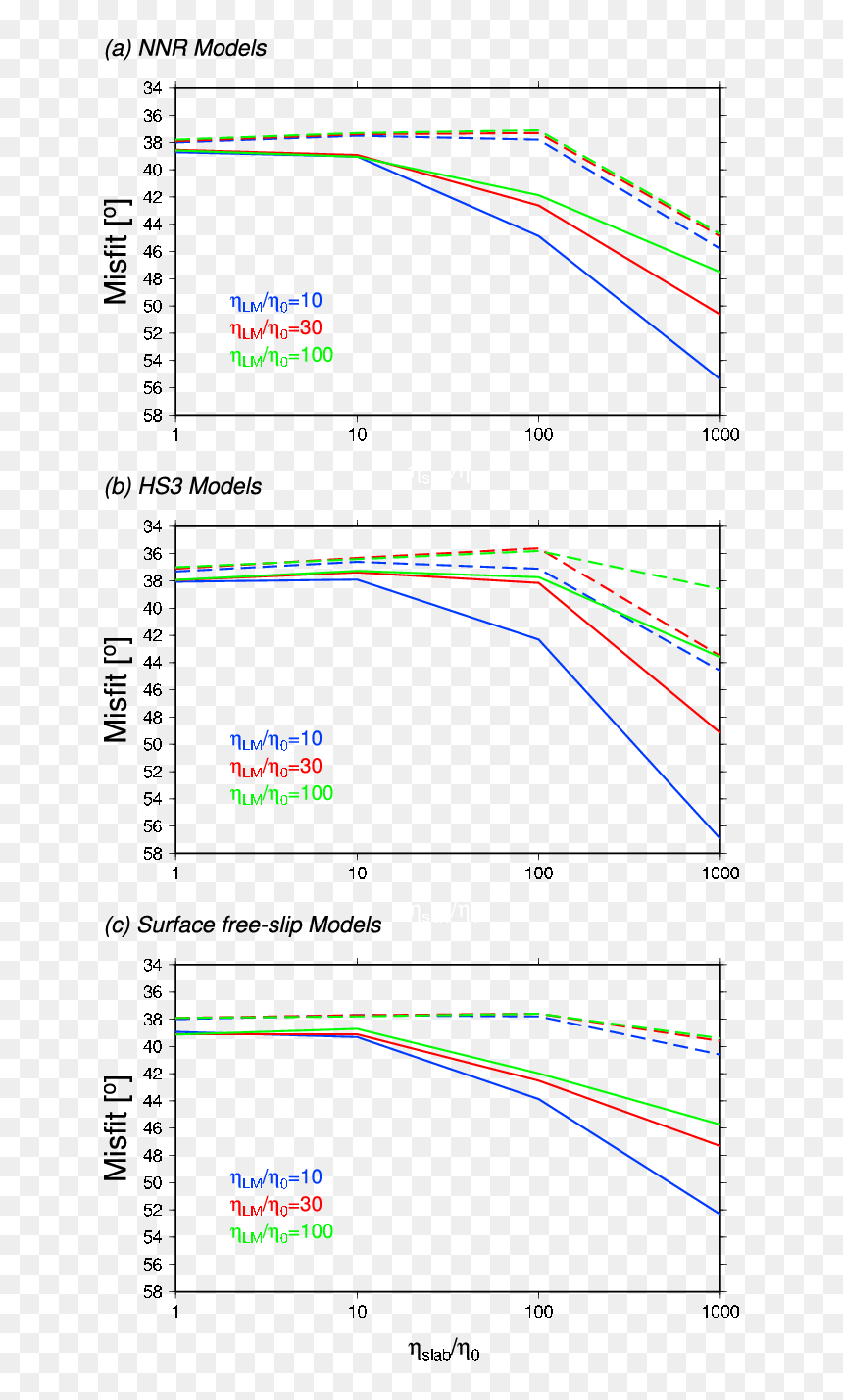 Diagram, HD Png Download - misfits png