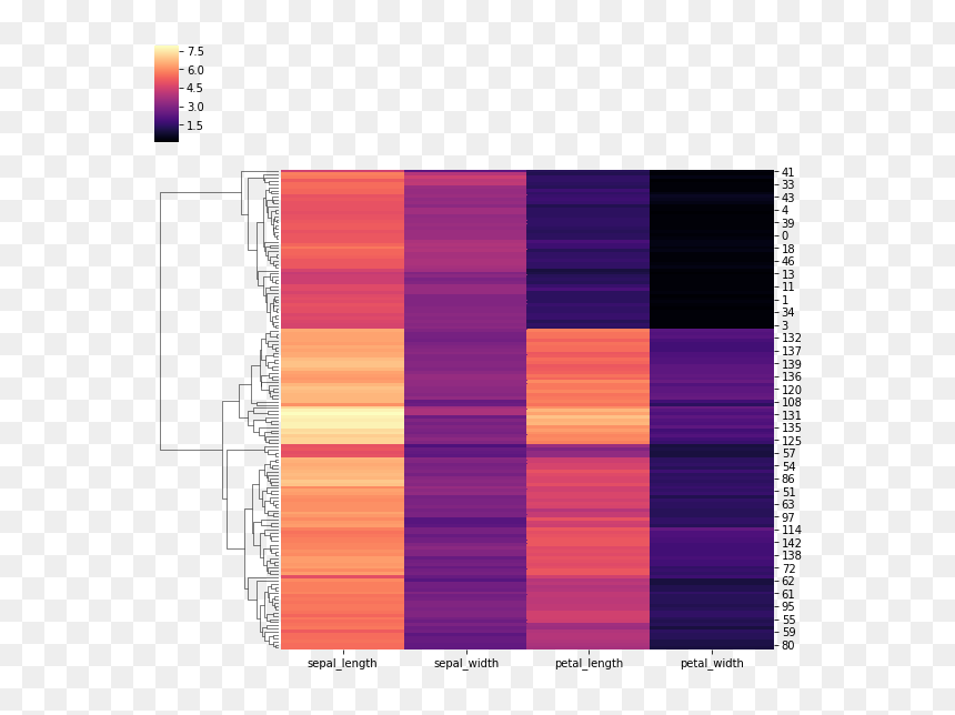 Clustermap Using Seaborn - Plot, HD Png Download - altair png