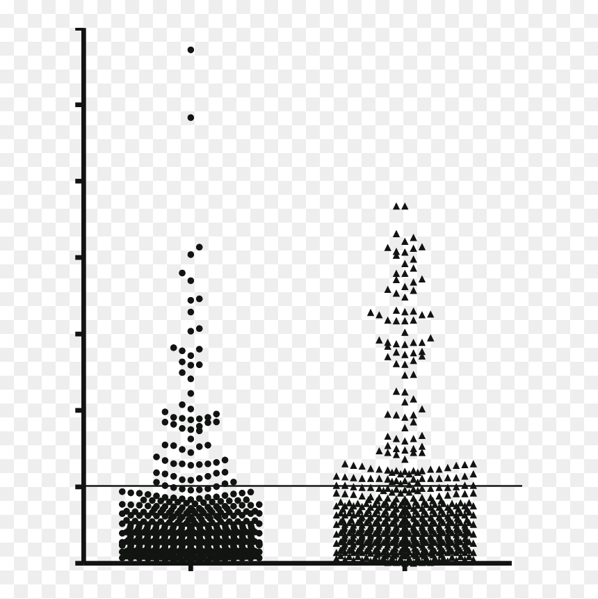 Reactivity Index Of 612 Sera From Barra Mansa, Rio - Circle, HD Png Download - barra png
