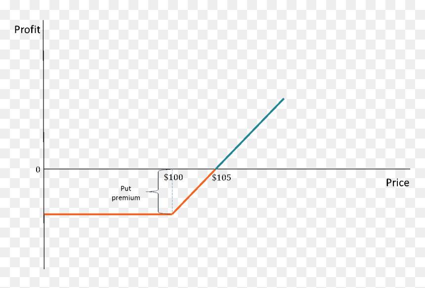 Diagram, HD Png Download - price reduced png