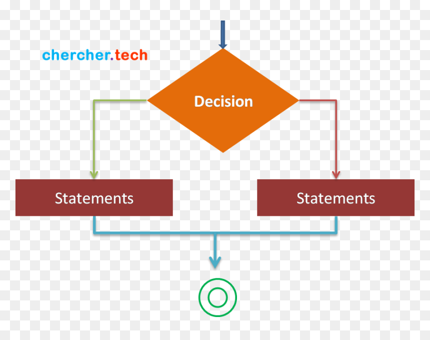 Diagram, HD Png Download - rust game png