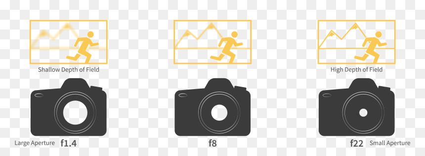 Aperture, HD Png Download - camera aperture png