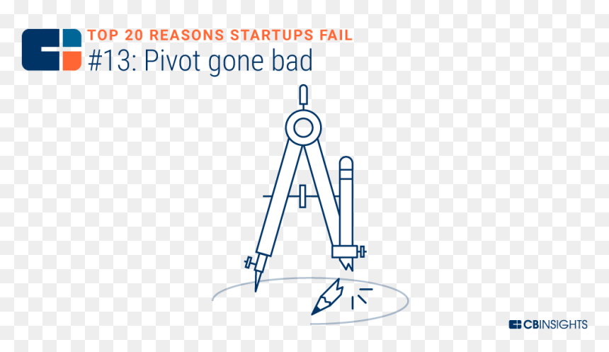 Pivots Like Burbn To Instagram Or Thepoint To Groupon - Graphic Design, HD Png Download - groupon png