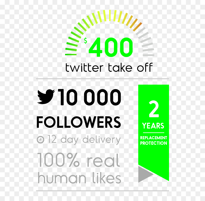Buy 10 000 Real Twitter Followers - Twitter, HD Png Download - followers png