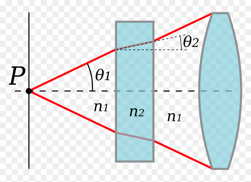 Numerical Aperture Of Lens, HD Png Download - camera aperture png
