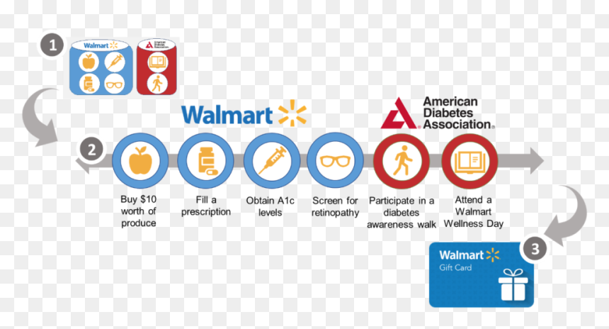 American Diabetes Association, HD Png Download - american diabetes association png
