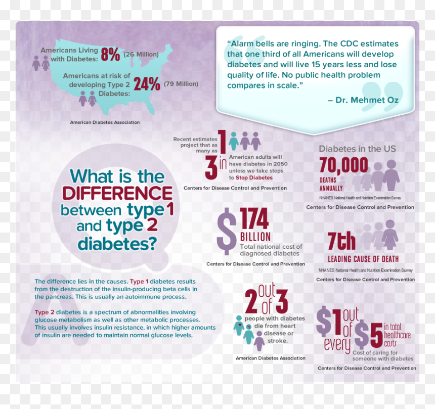 Ink, HD Png Download - american diabetes association png