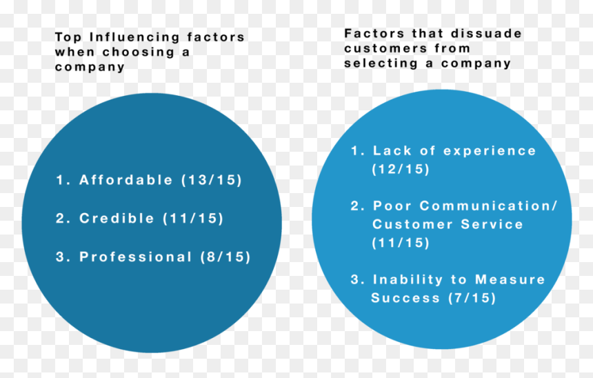 Triton Survey Insights - Circle, HD Png Download - triton png
