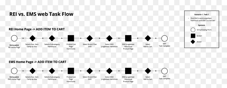 Diagram, HD Png Download - rei png