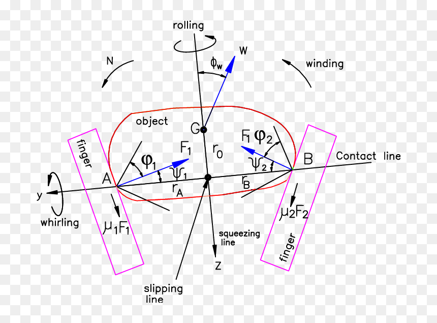 Diagram, HD Png Download - fingers png