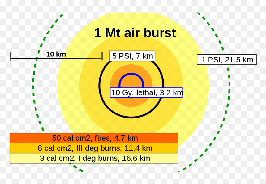 One Megaton, HD Png Download - fire burst png