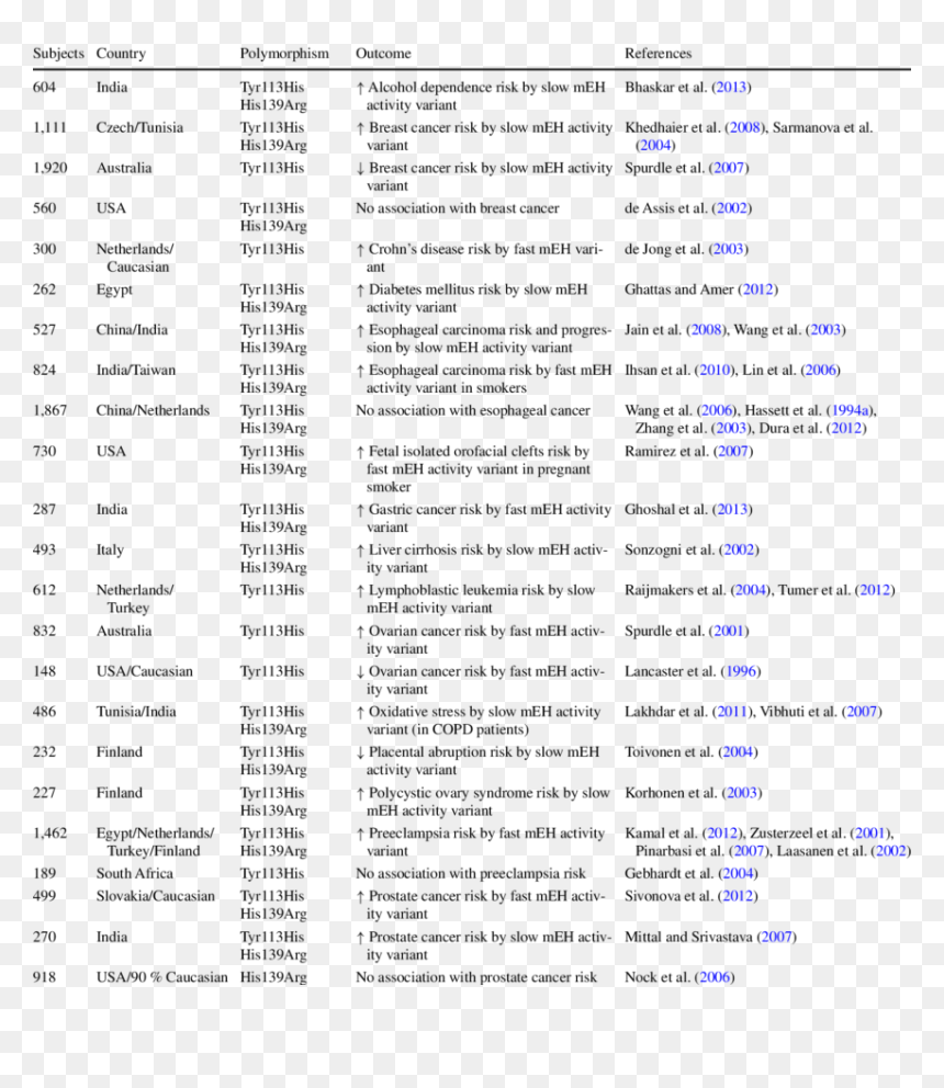 Document, HD Png Download - meh png