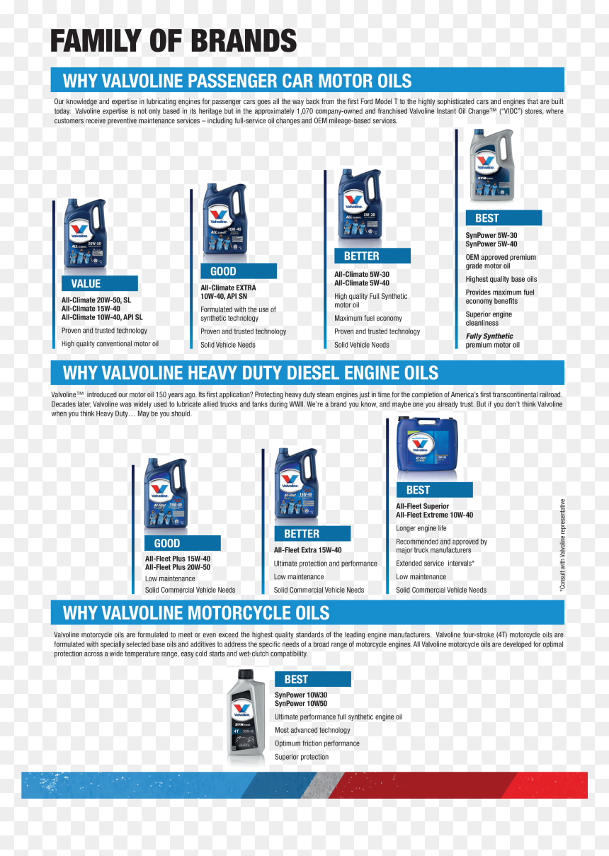 Playpark (parque Bolognesi), HD Png Download - valvoline logo png