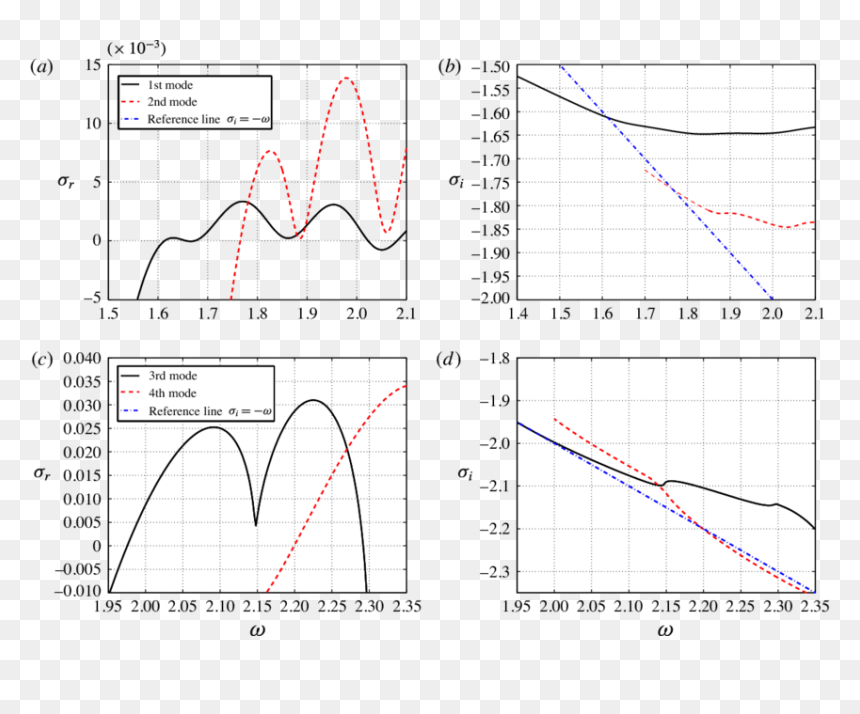 Diagram, HD Png Download - wind swirls png