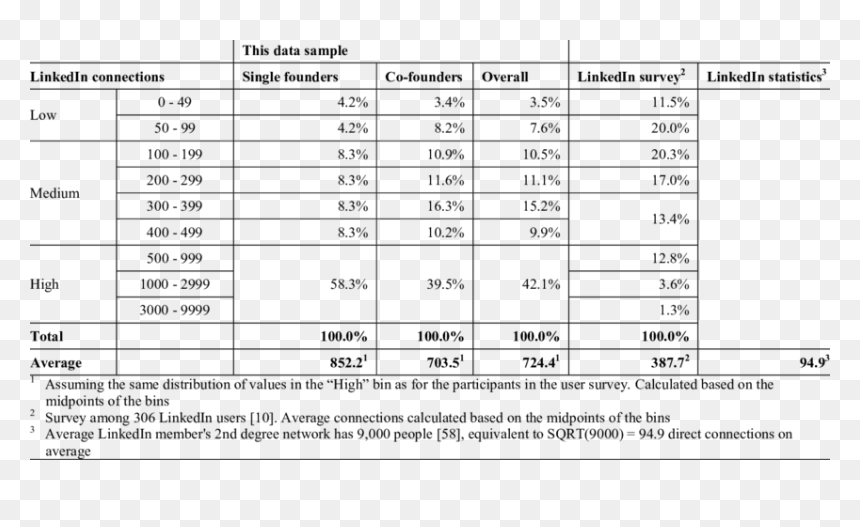 Numeros Del 100 Al 200, HD Png Download - linkedin white png