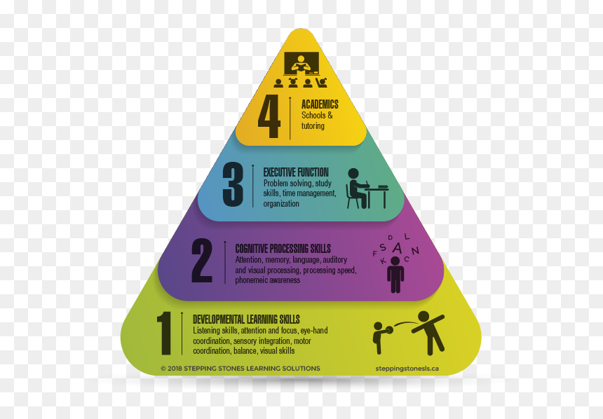 Triangle, HD Png Download - stepping stones png
