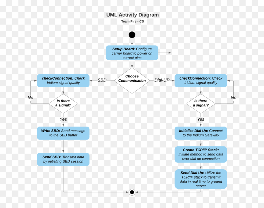Diagram, HD Png Download - fire burst png
