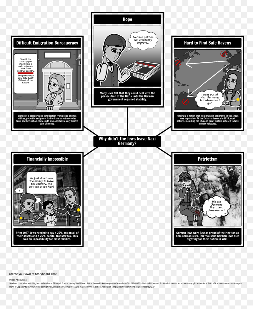 Why Didn"t The Jews Leave - Cartoon, HD Png Download - world at war png