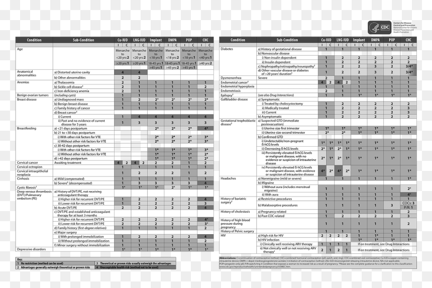 Document, HD Png Download - xanax bar png