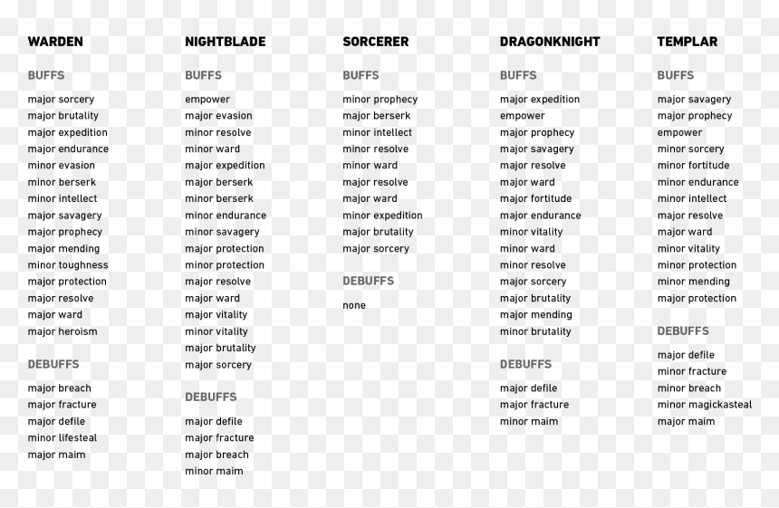 Document, HD Png Download - sorcerer png