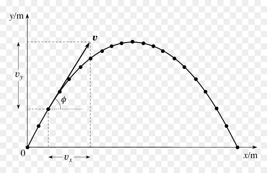 Vector Bullet Motion - Brushless Motor Torque Curve, HD Png Download - motion png