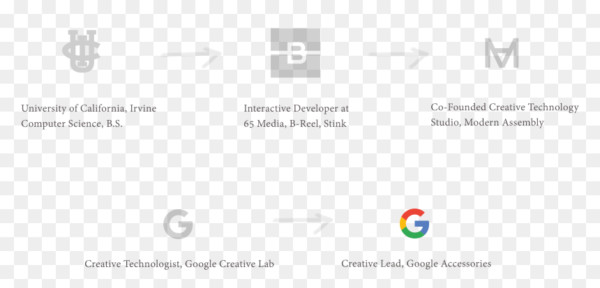 I"m Currently A Creative Lead At Google, Where I"ve - University Of California, Irvine, HD Png Download - stink png