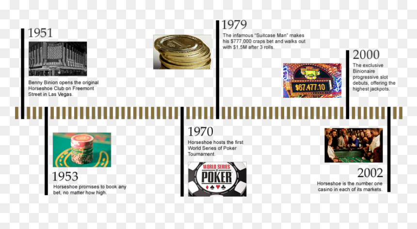Horseshoe Image - Horseshoe Timeline, HD Png Download - horseshoe clipart png