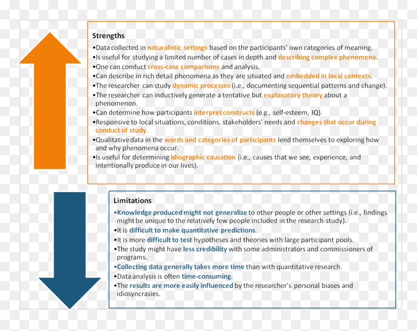 Strengths And Limitations Of - Strength Of Qualitative Research, HD Png Download - strengths png