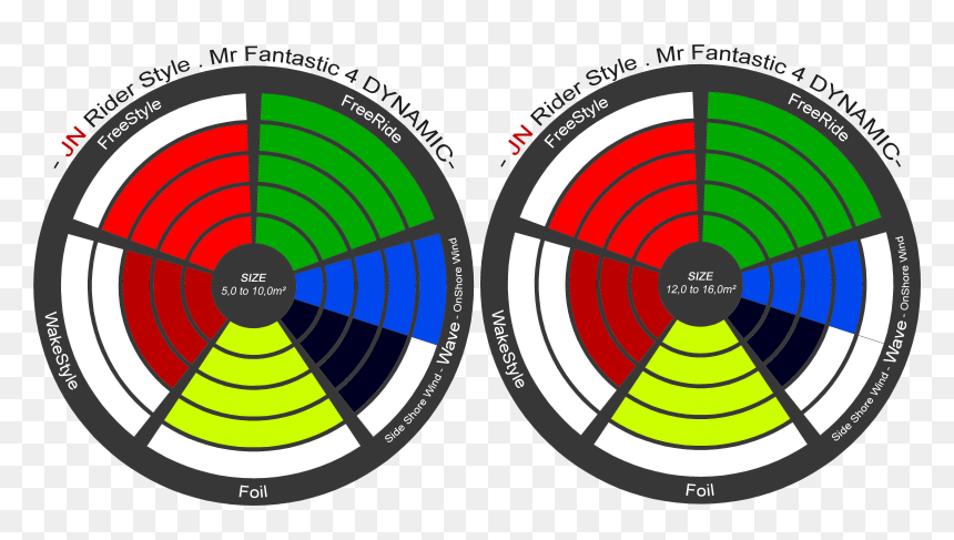 Fantastic 4 "dynamic Edition - Circle, HD Png Download - fantastic 4 logo png