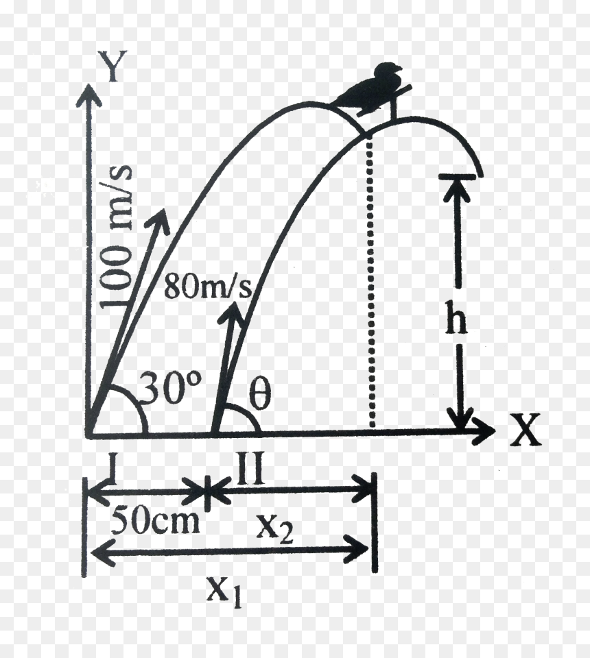 Diagram, HD Png Download - first person gun png