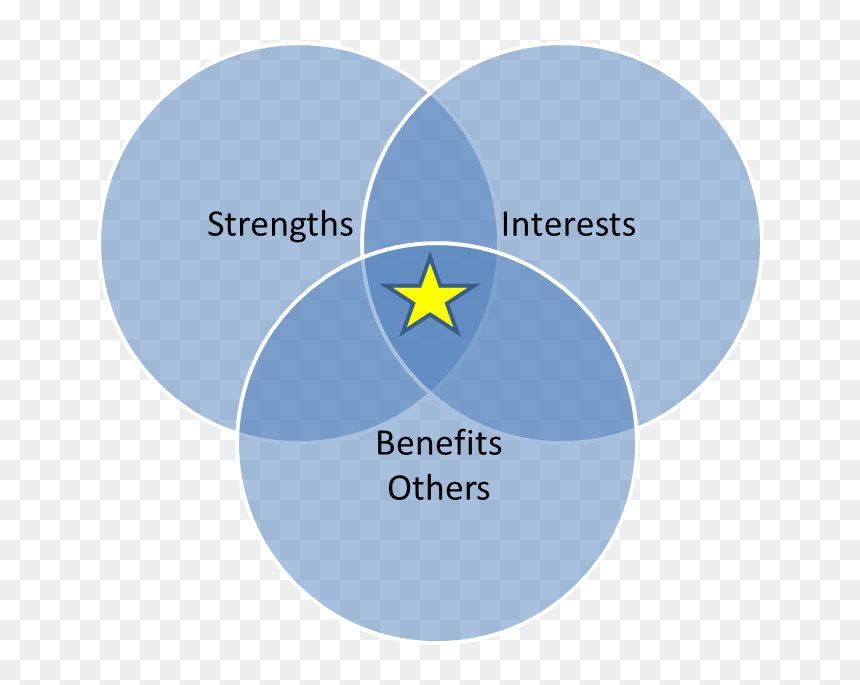 2016 12 06 1480985608 3513234 Strengths - Portable Network Graphics, HD Png Download - strengths png