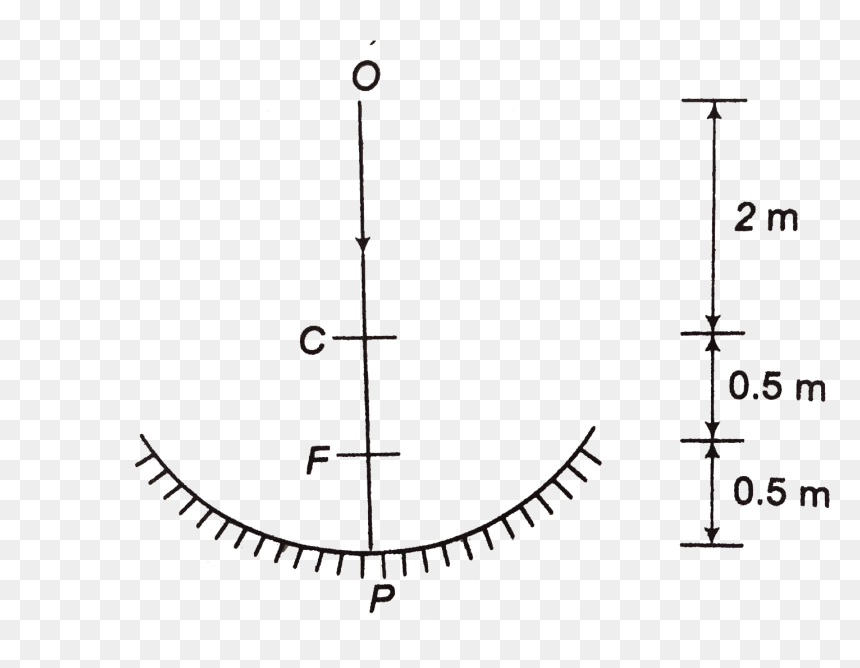 Diagram, HD Png Download - mirror ball png