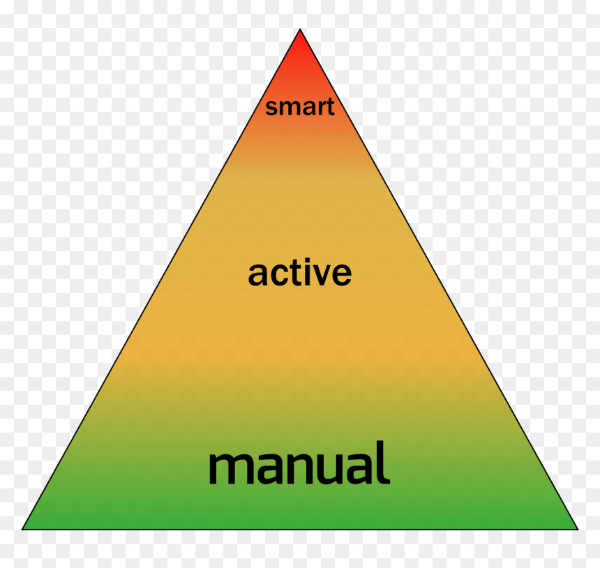 Preventative Controls, HD Png Download - yellow triangle png
