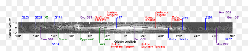 Diagram Of The Central Region Of The Milky Way Galaxy, HD Png Download - milky way galaxy png