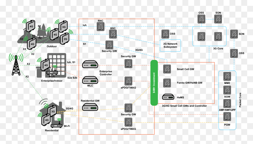 Diagram, HD Png Download - umbrella corporation png