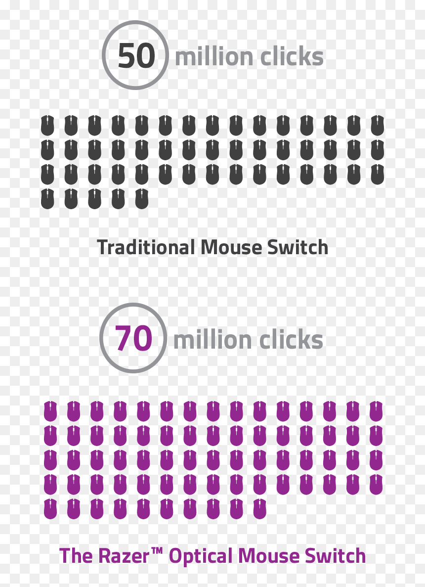 Chain Migration, HD Png Download - mouse clicker png