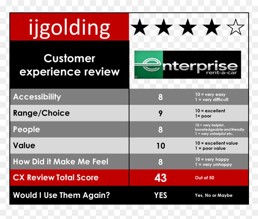 0 Cx Review Enterprise Rent A Car - Enterprise Rent A Car, HD Png Download - enterprise rent a car logo png