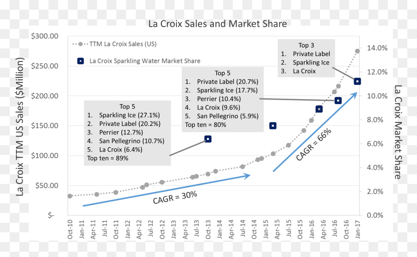 Diagram, HD Png Download - la croix png