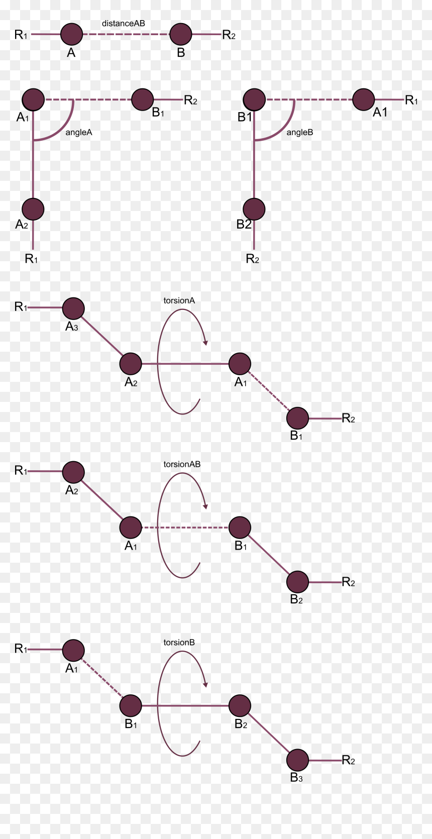 All Possible Constraints, Which Can Be Set, With Dashed - Circle, HD Png Download - dashed circle png