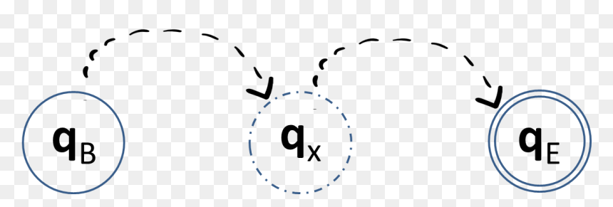 Circle, HD Png Download - dashed circle png