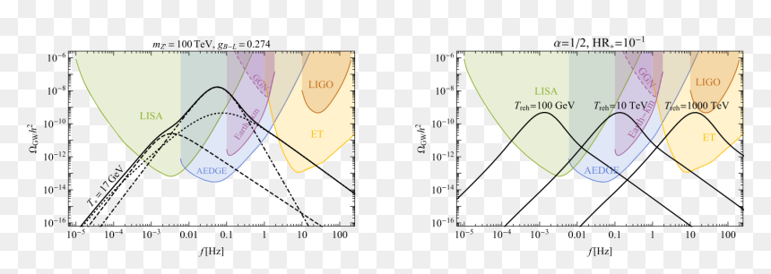 Figure 6 - Circle, HD Png Download - dashed circle png