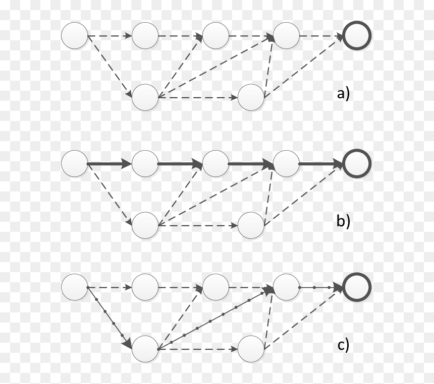 Diagram, HD Png Download - dashed circle png