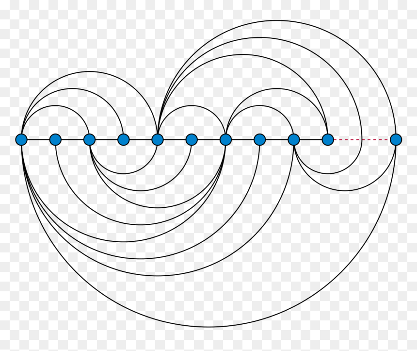 Arcs And Circles Drawing, HD Png Download - dashed circle png