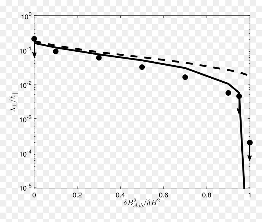 Fig -  18 - Plot, HD Png Download - dashed circle png