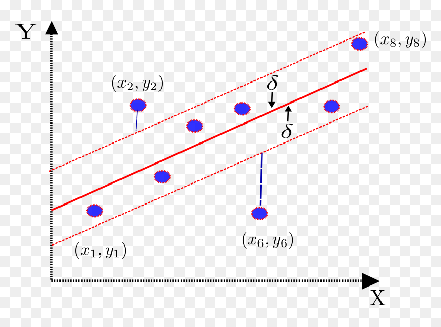 Diagram, HD Png Download - dashed circle png