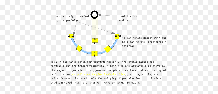 Document, HD Png Download - dashed circle png
