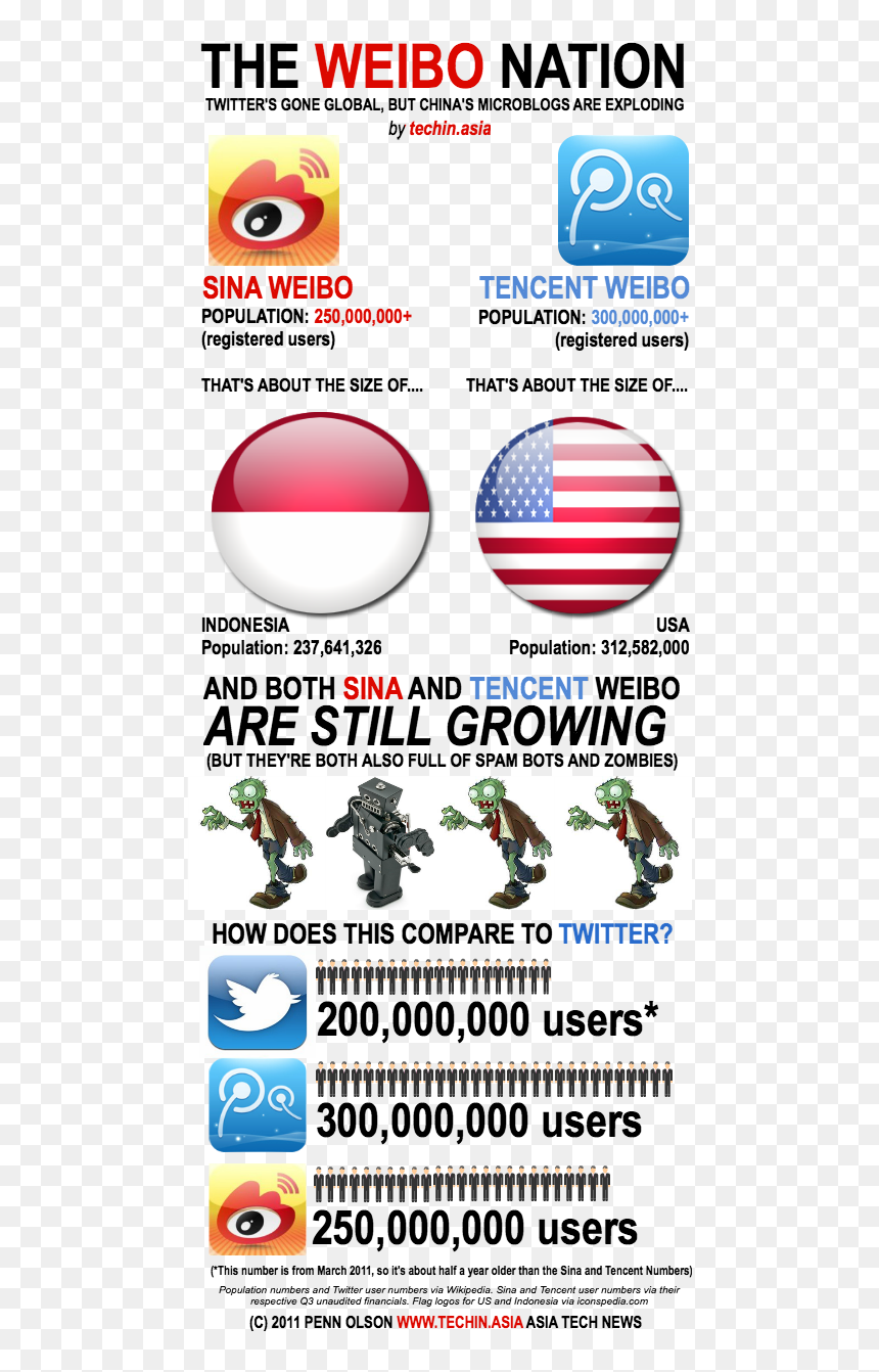 Us Flag Icon, HD Png Download - weibo logo png