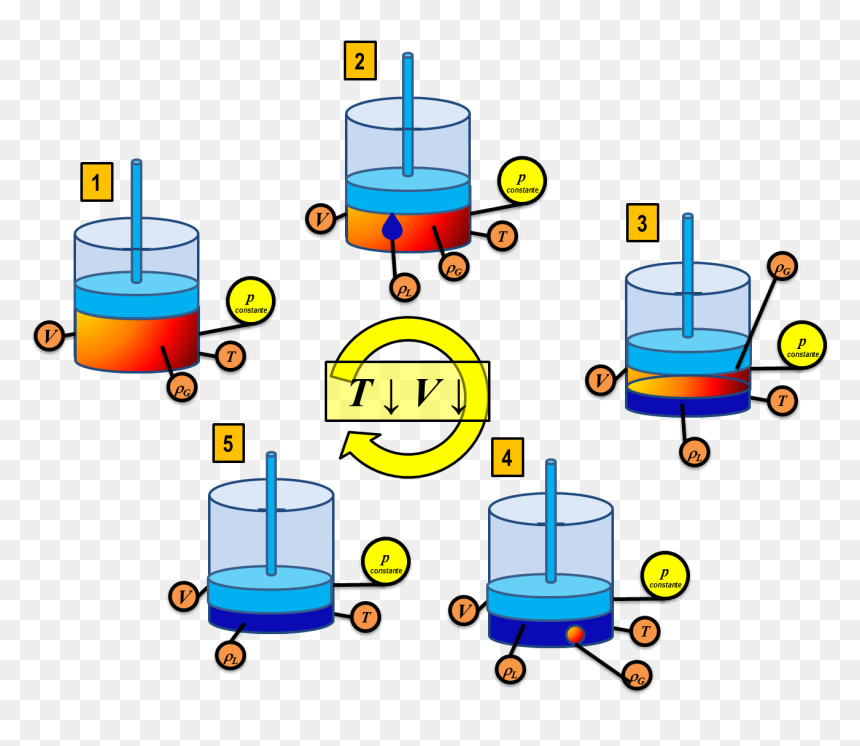 Comportamiento De Fases Proceso Isobarico Disminuyendo, HD Png Download - proceso png